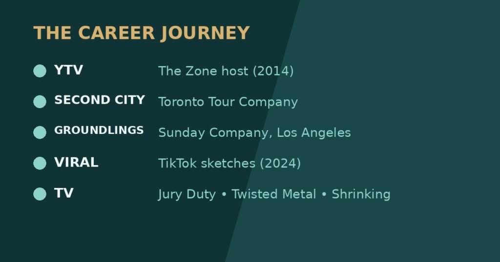 Lisa Gilroy career timeline — YTV and Second City to Groundlings, viral fame and TV roles